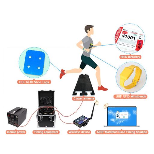 RFID Technology is important in the sports.